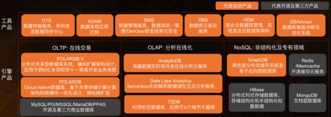 对话阿里达摩院李飞飞 三次涅盘，铸就阿里数据库的自研之路与数据处理服务新篇章