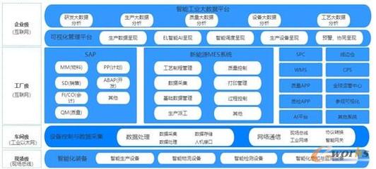 潘睿刚 正泰集团数字化转型的CIO领航者