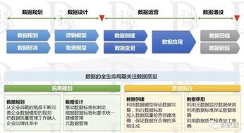 数据治理系列5 浅谈数据质量管理