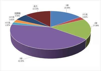国家电网供应商不良行为数据深度解析（2019年10月）