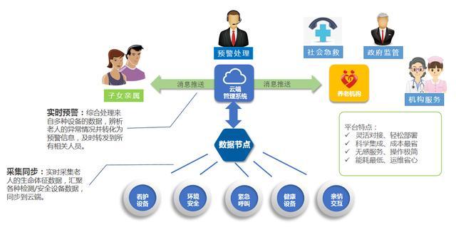 安联网守护养老安全|都2020了,为什么还有人说智慧养老&ldquo;伪智能&rdquo;